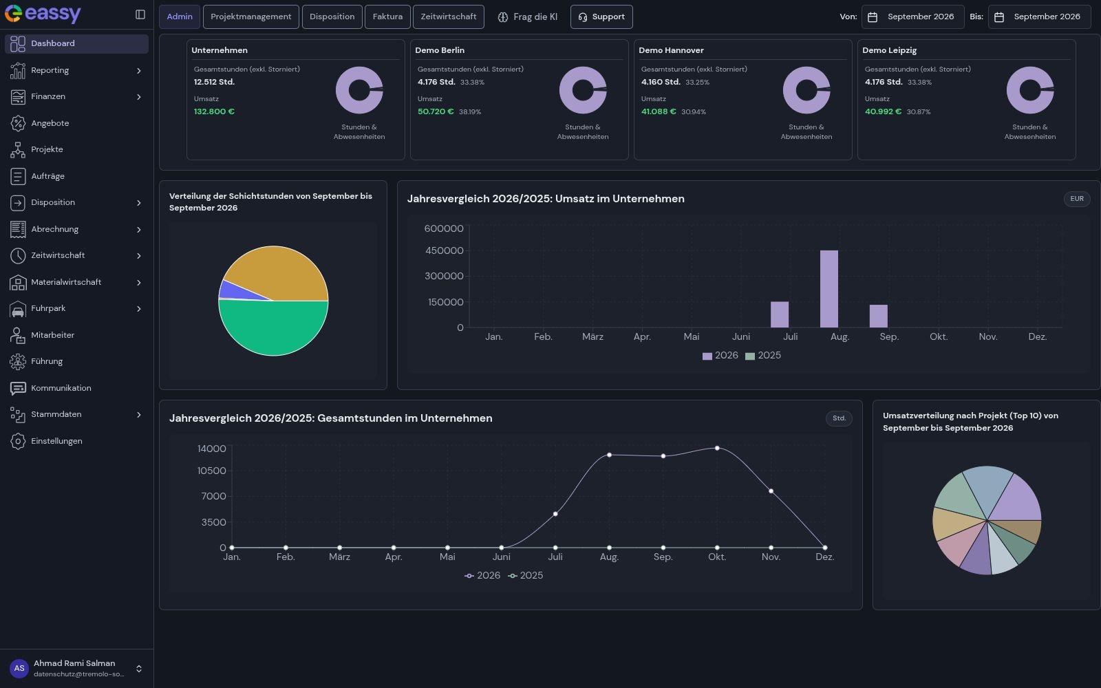 eassy Dashboard & Reporting