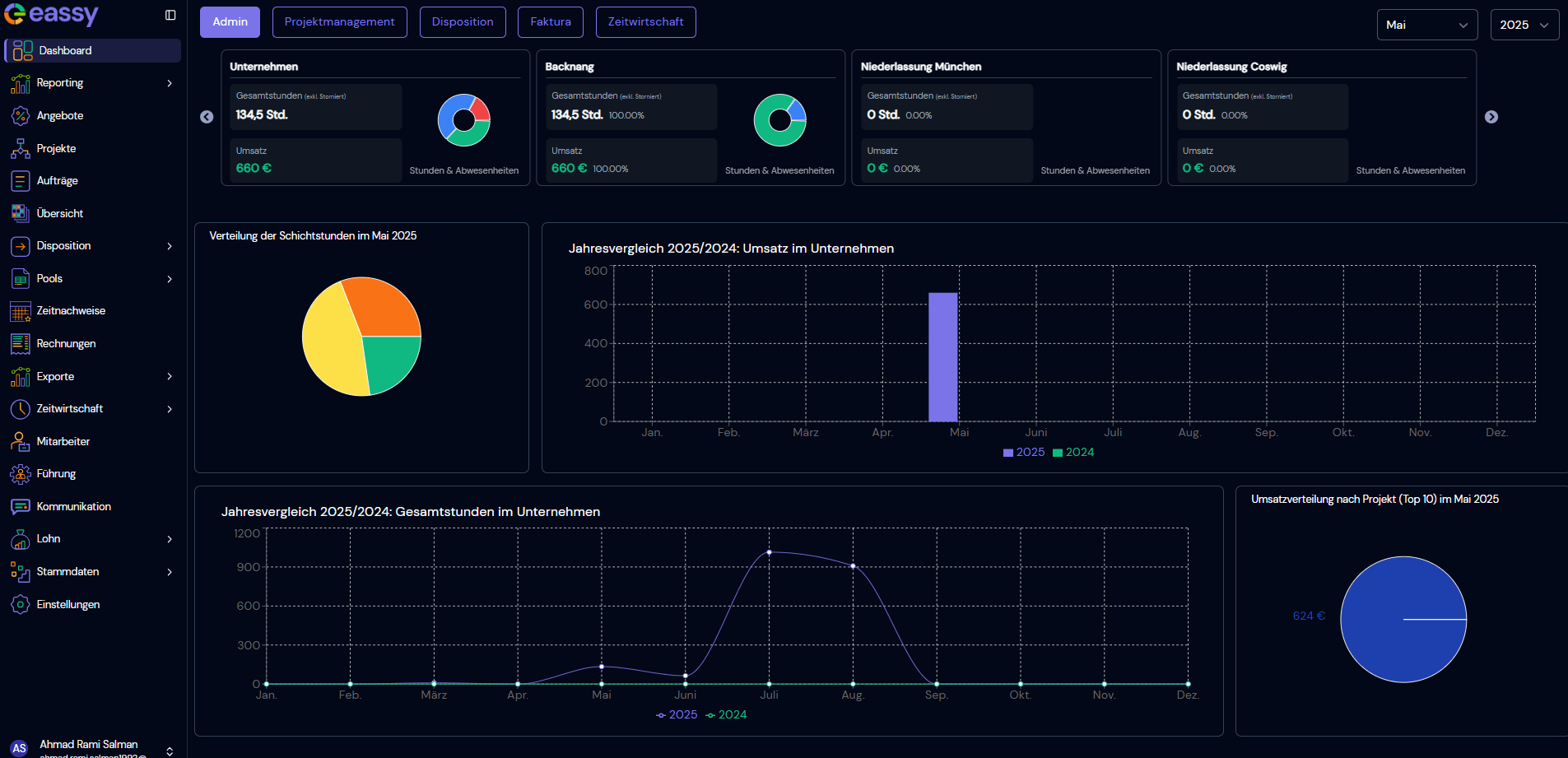 eassy Dashboard & Reporting