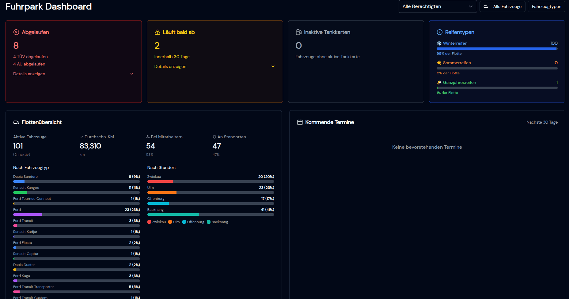 eassy Fuhrparkmanagement