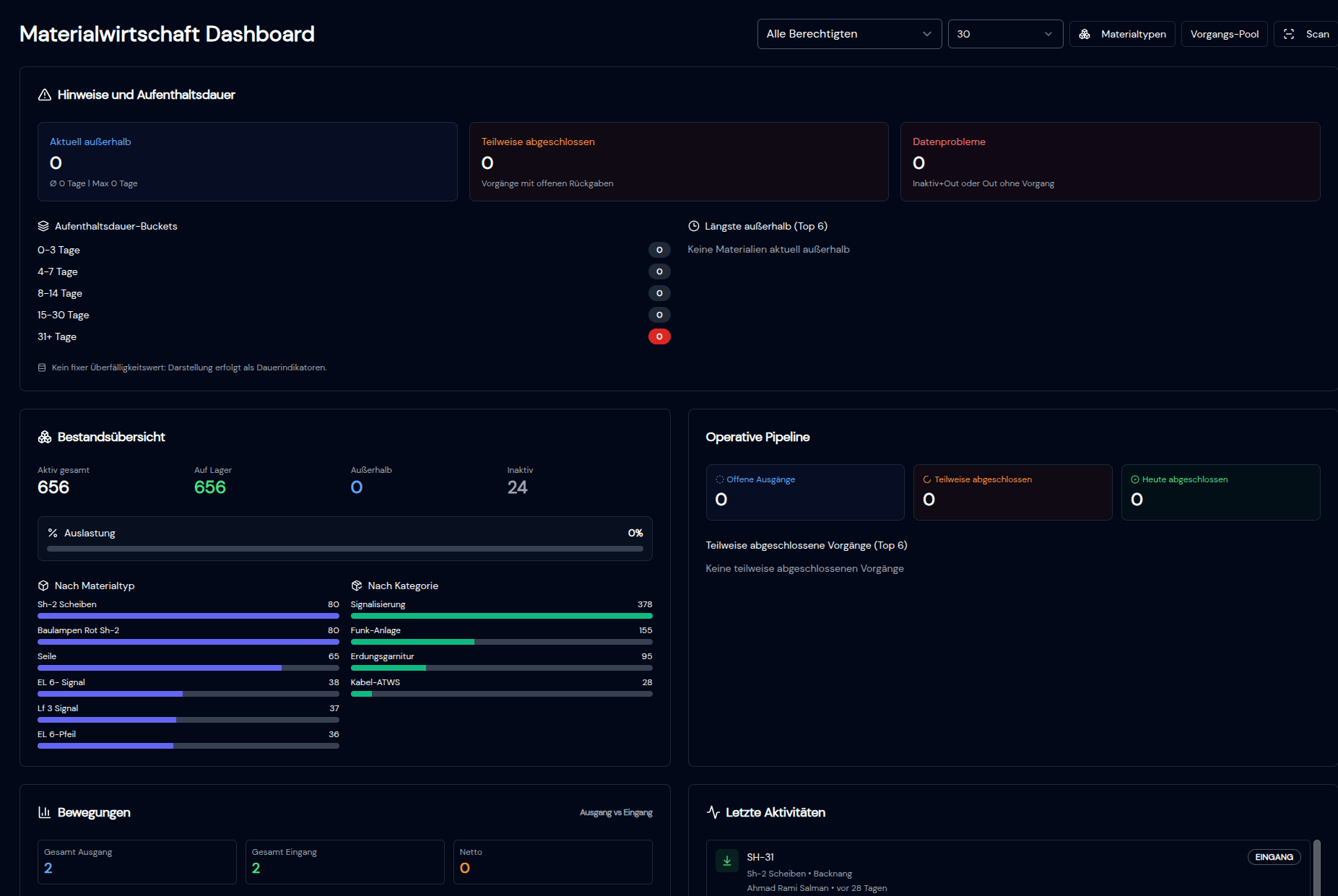eassy Materialwirtschaft