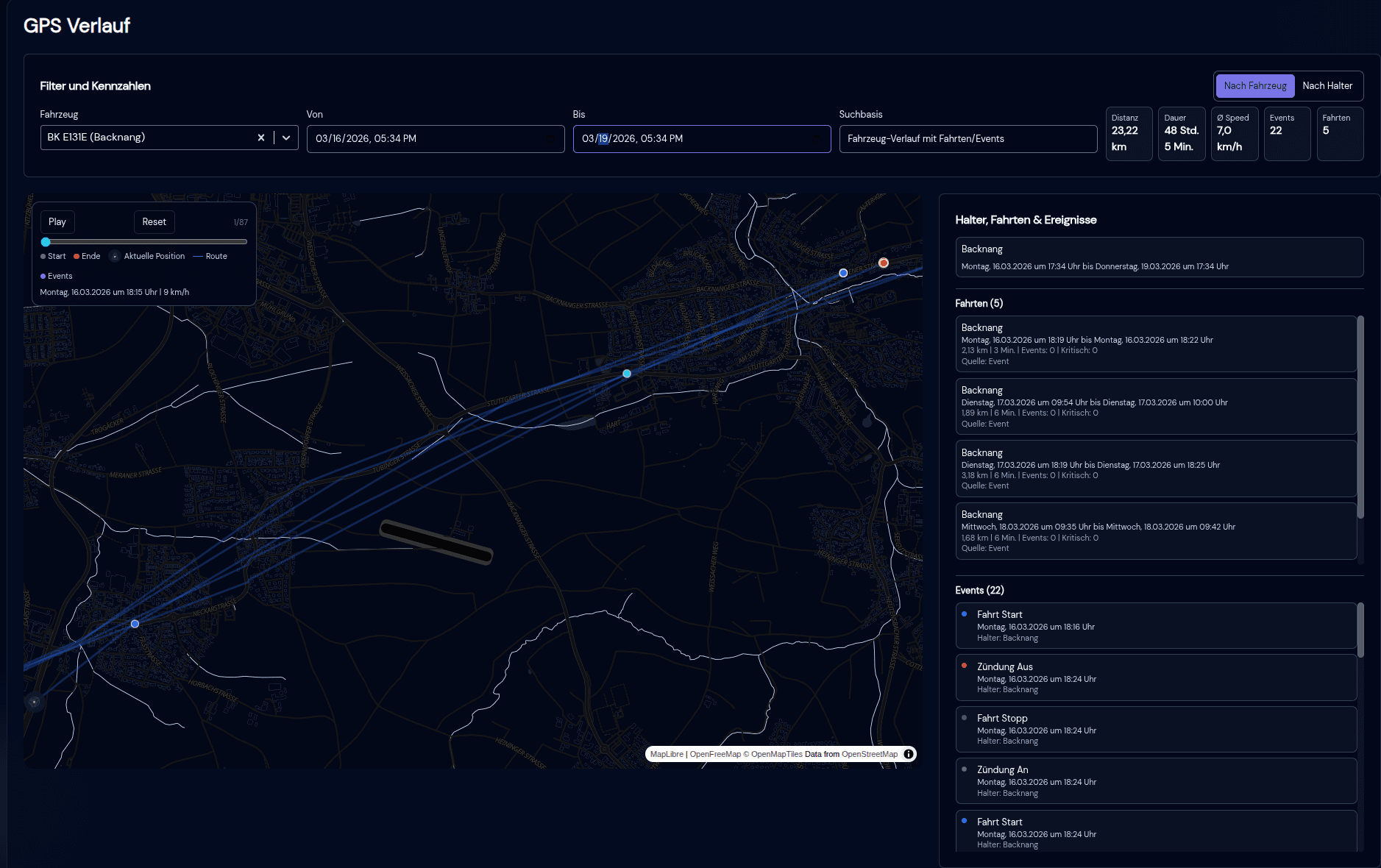 eassy GPS-Tracking